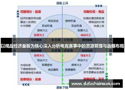 以观战经济面板为核心深入分析电竞赛事中的资源管理与战略布局